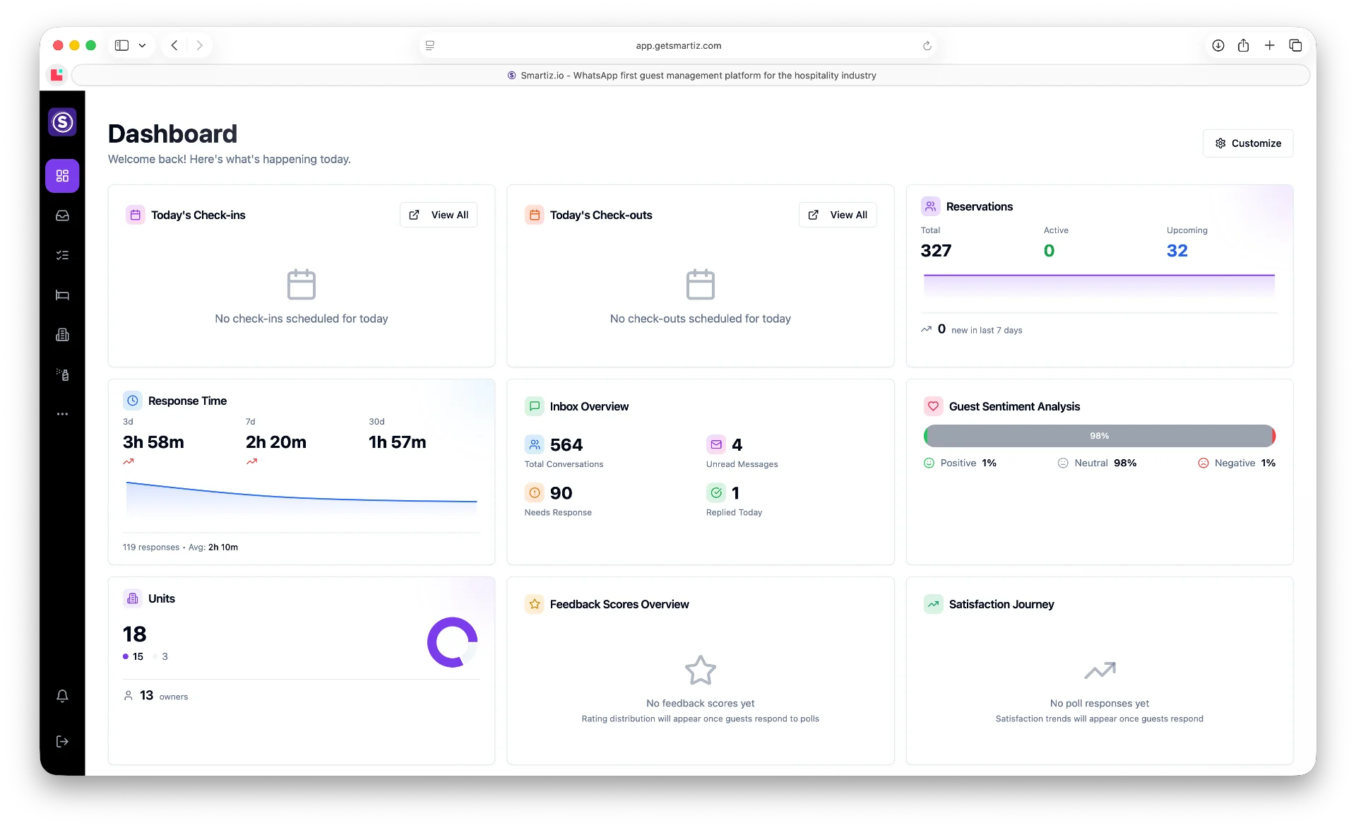 smartiz AI dashboard showing real-time guest sentiment analysis and WhatsApp conversations